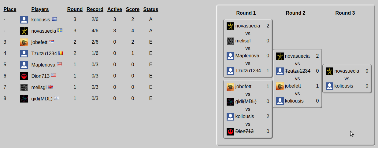 tournament tie score.png